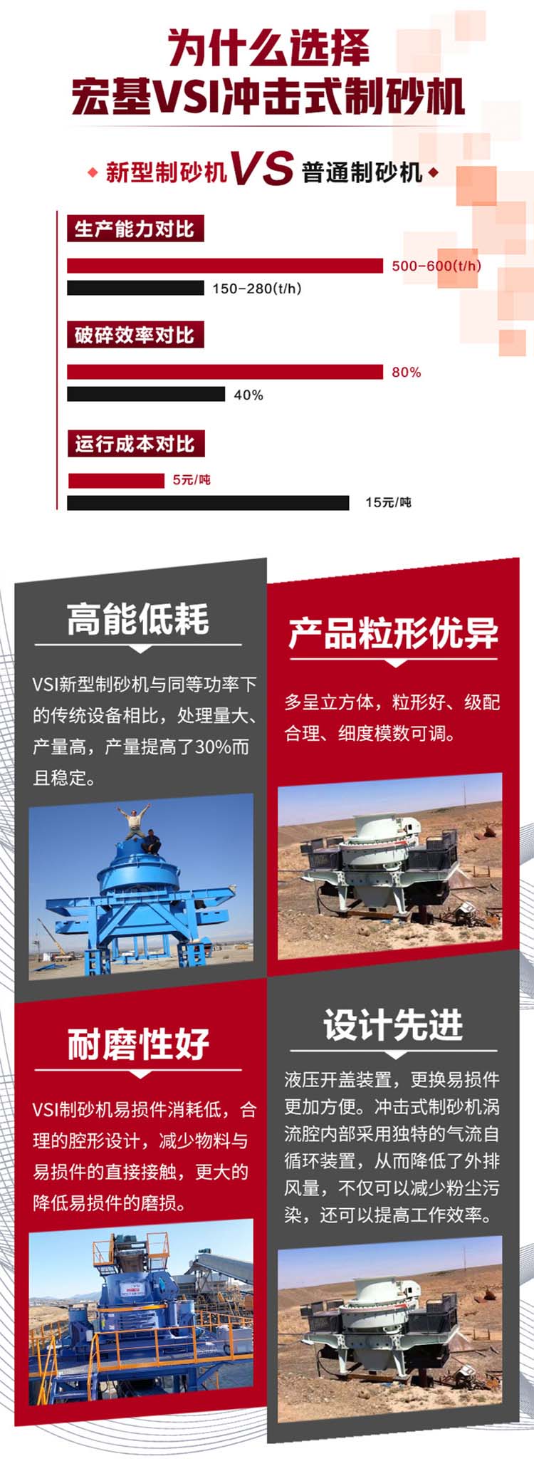 冲击制沙机性能优势